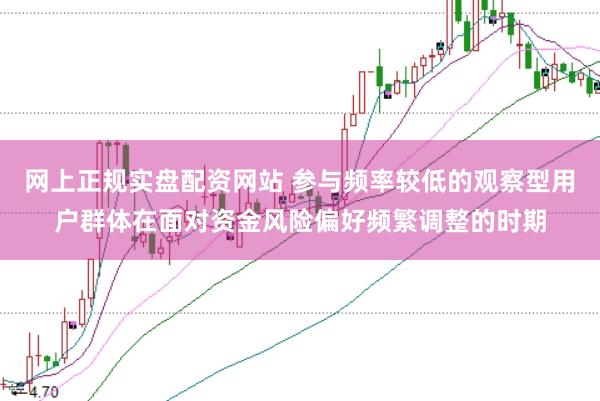网上正规实盘配资网站 参与频率较低的观察型用户群体在面对资金风险偏好频繁调整的时期