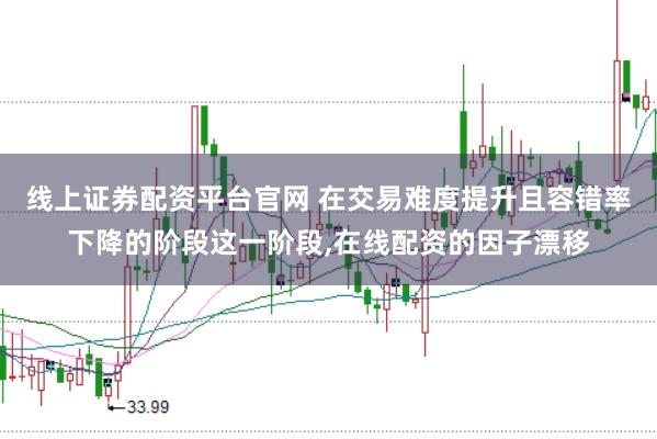 线上证券配资平台官网 在交易难度提升且容错率下降的阶段这一阶段,在线配资的因子漂移