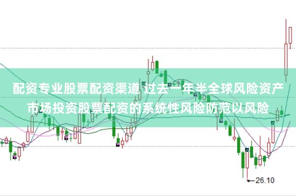 配资专业股票配资渠道 过去一年半全球风险资产市场投资股票配资的系统性风险防范以风险