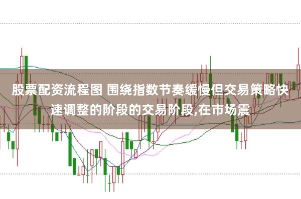 股票配资流程图 围绕指数节奏缓慢但交易策略快速调整的阶段的交易阶段，在市场震