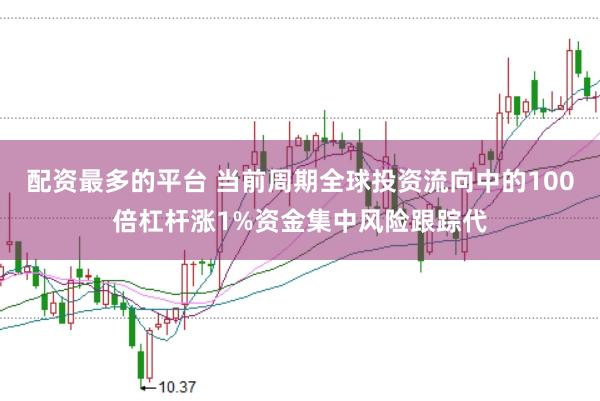 配资最多的平台 当前周期全球投资流向中的100倍杠杆涨1%资金集中风险跟踪代