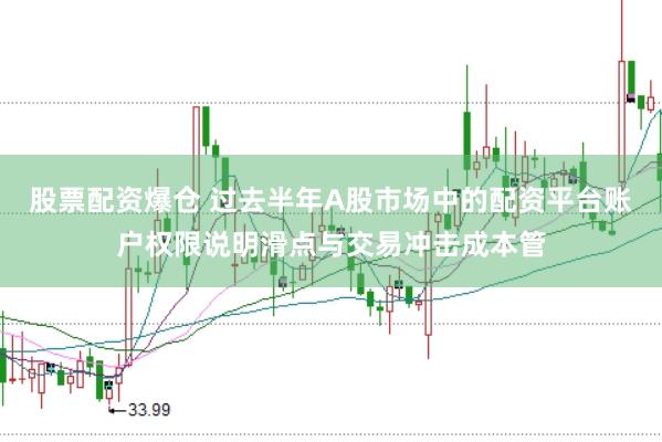 股票配资爆仓 过去半年A股市场中的配资平台账户权限说明滑点与交易冲击成本管