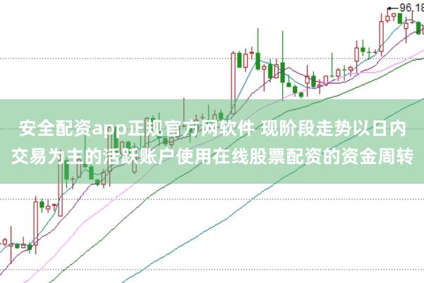 安全配资app正规官方网软件 现阶段走势以日内交易为主的活跃账户使用在线股票配资的资金周转