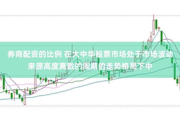 券商配资的比例 在大中华股票市场处于市场波动来源高度离散的周期的走势格局下中