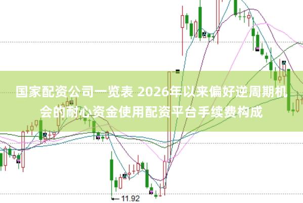 国家配资公司一览表 2026年以来偏好逆周期机会的耐心资金使用配资平台手续费构成