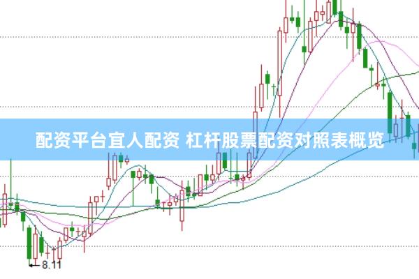 配资平台宜人配资 杠杆股票配资对照表概览