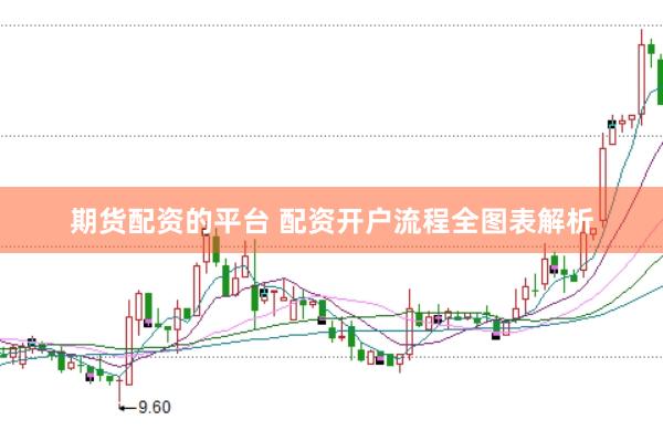 期货配资的平台 配资开户流程全图表解析