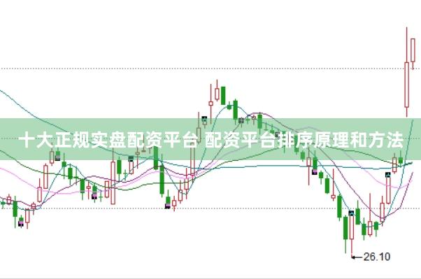 十大正规实盘配资平台 配资平台排序原理和方法